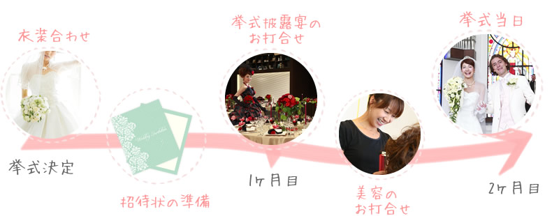 さずかり婚のスケジュール